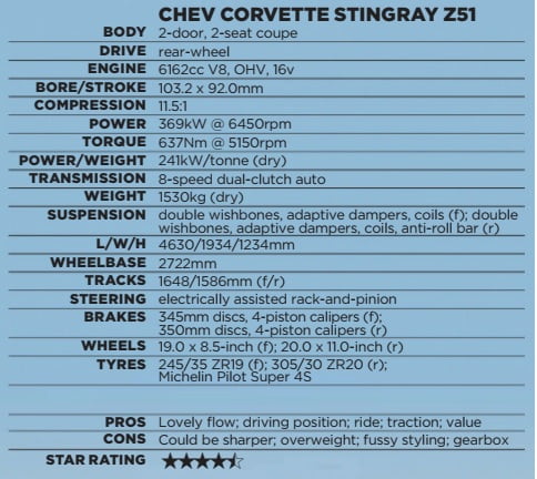 Chevy Corvette Stingray Z51 Review