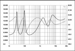 Fyne Audio F301 Review