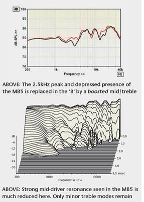 Scansonic MB5 B Review