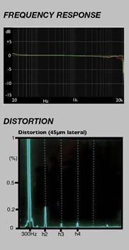  LUXMAN LMC-5 Review