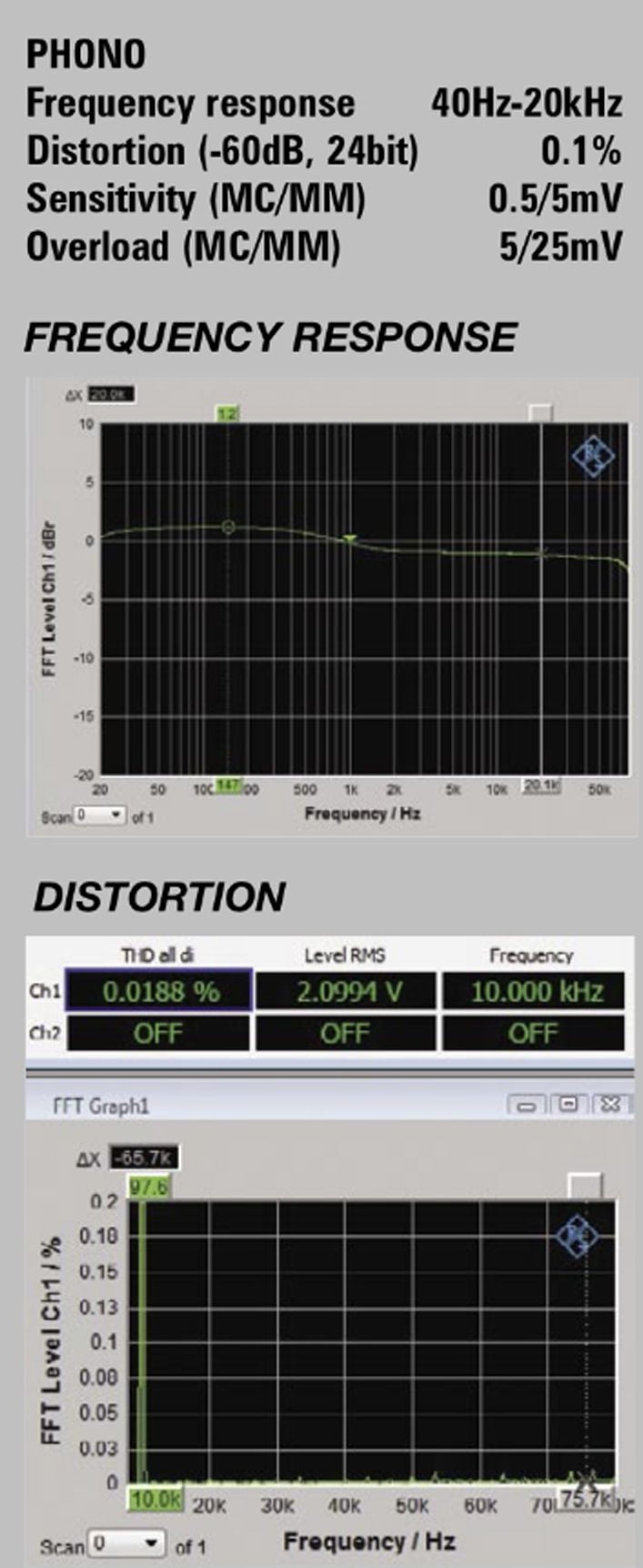 HIFI ROSE RSA180 Review