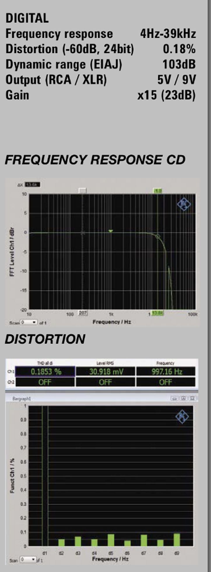 TEAC UD-701N Review