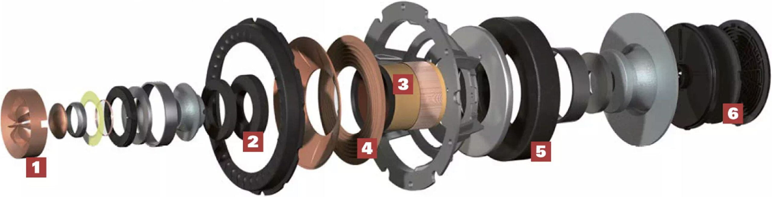 The Uni-Q of the LS50 Meta in detail: [1] Reinforcement ribs behind the 'Tangerine' waveguide provide increased stability. [2] Revised damper in the tweeter's air gap. [3] Improved transition at the front end of the mid-bass driver's voice coil, which also received a new suspension [4]. The drive system [5] was significantly modified. The final touch is the 'MAT' structure, consisting of a waveguide plus a 'diffuser' [6].